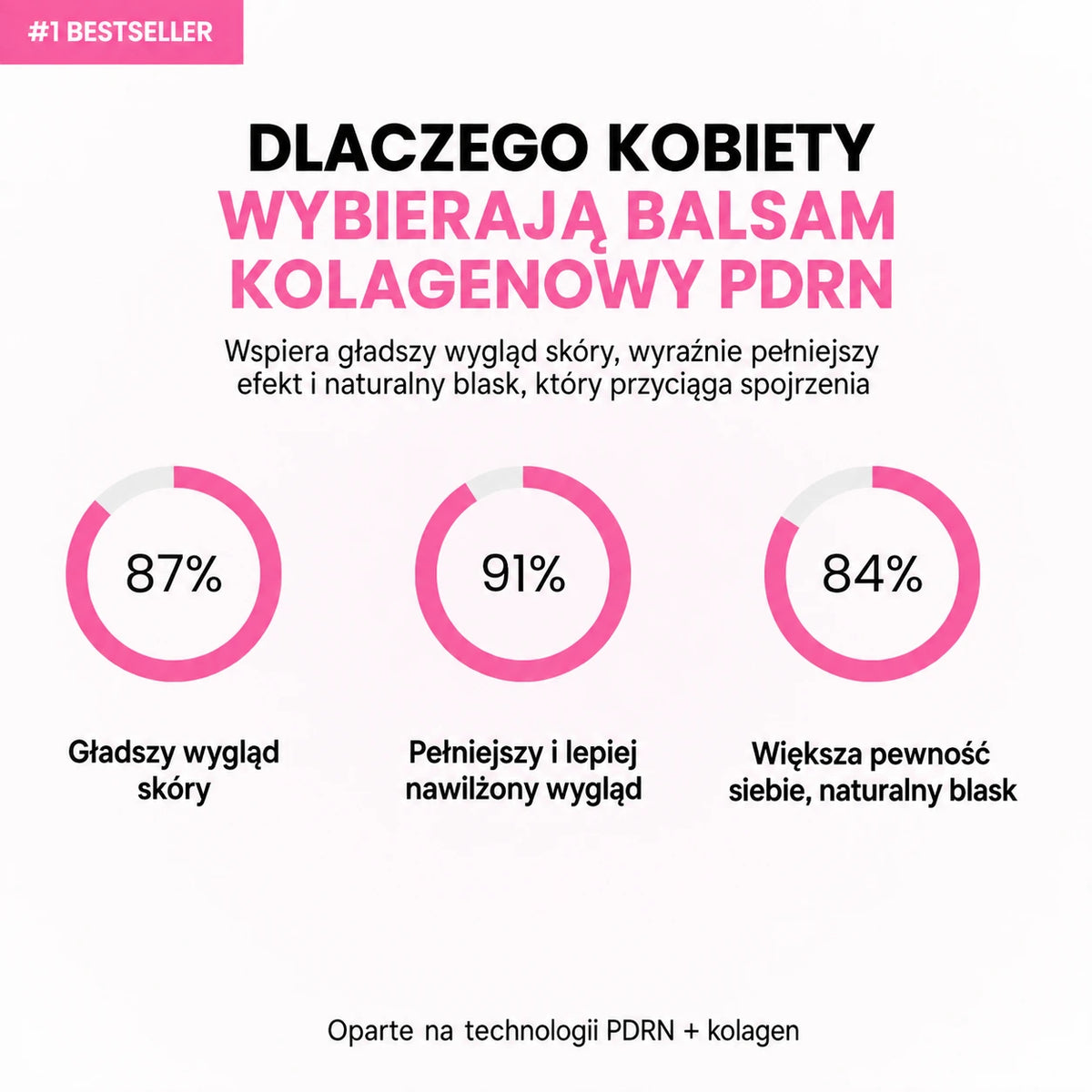 Balsam z PDRN