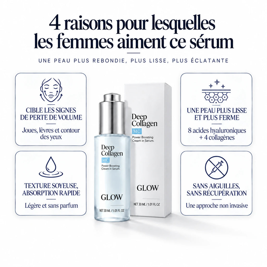 MC Glow™ Sérum Repulpant Volufiline