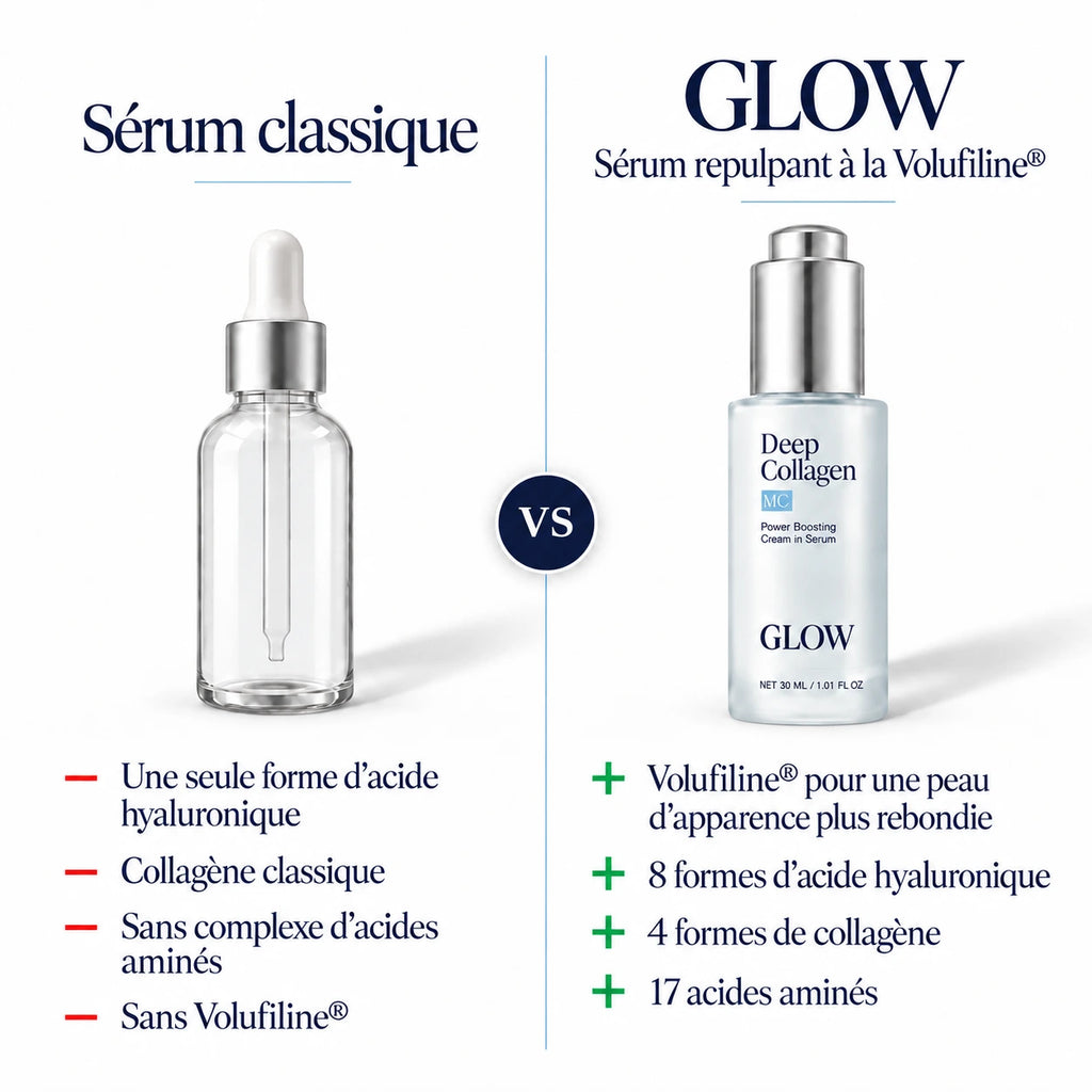 MC Glow™ Sérum Repulpant Volufiline