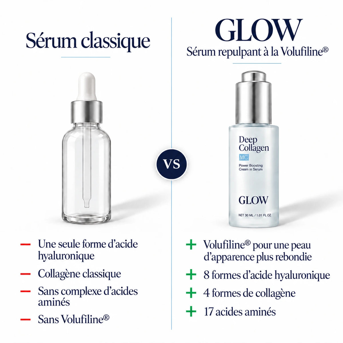 MC Glow™ Sérum Repulpant Volufiline